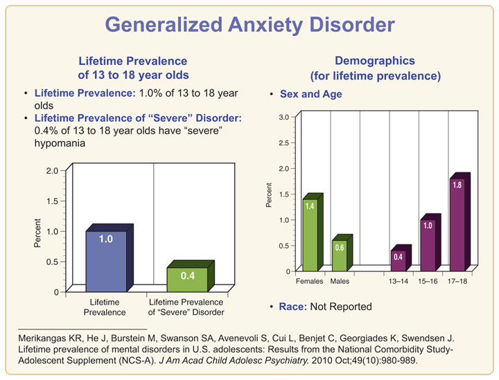 generalized-anxiety-disorder-new-life-outlook-anxiety